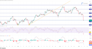 El dólar canadiense sube gracias a sólidos datos laborales en medio de señales económicas mixtas